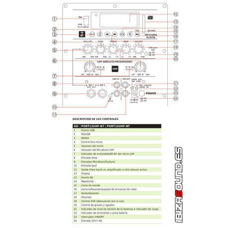IBIZA SOUND PORT12UHF-MKII ALTAVOZ PORTATIL A BATERIAS USB/SD/BLUETOOTH/FM/2xUHF MICS