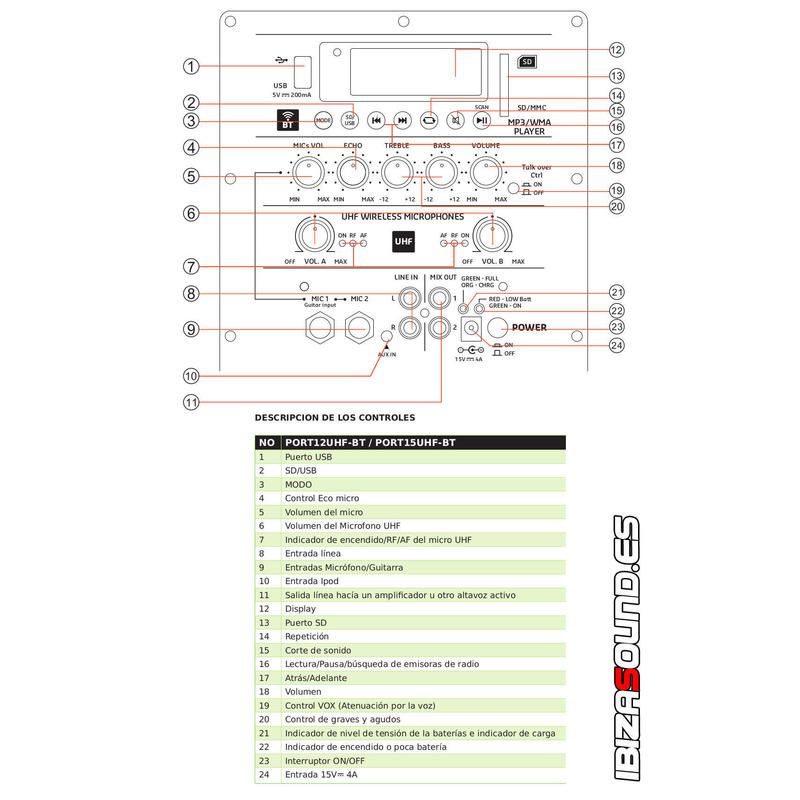 IBIZA SOUND PORT15UHF-MKII-TWS ALTAVOZ PORTATIL A BATERIAS  USB/SD/BLUETOOTH/FM/2xUHF MICS